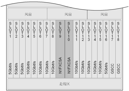 華為OSN3500槽位接入容量_SDH傳輸設(shè)備(圖7)