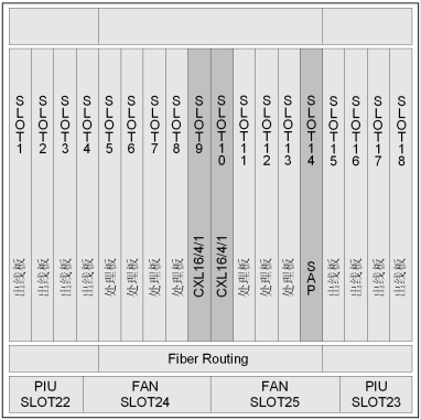 華為OSN2500子架,OptiX OSN2500槽位分配(圖1)