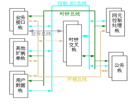ZXMP S385設(shè)備掉電后重新上電不能恢復(fù)業(yè)務(wù)的問題(圖1) 20160228175918_7558.jpg