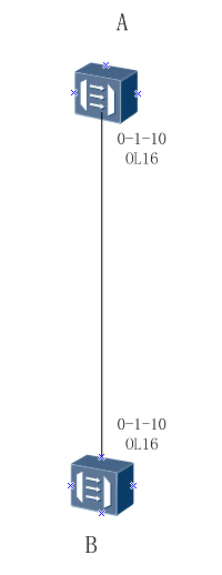 ZXMP S385-OL16單板上報復(fù)用段AIS告警(圖1)