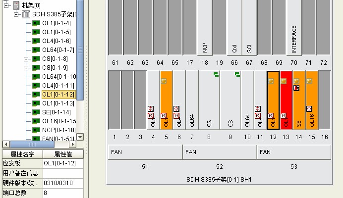 ZXMP S385網(wǎng)元光接口板卡故障導致網(wǎng)元所有ECC通道不通案例(圖1)
