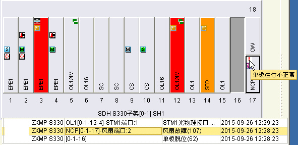 ZXMP S330設(shè)備業(yè)務(wù)中斷處理(圖1) ZXMP S330設(shè)備業(yè)務(wù)中斷處理(圖1)