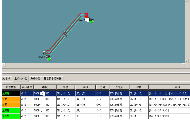 ZXMP S325設備大客戶業(yè)務中斷處理一例(圖1)