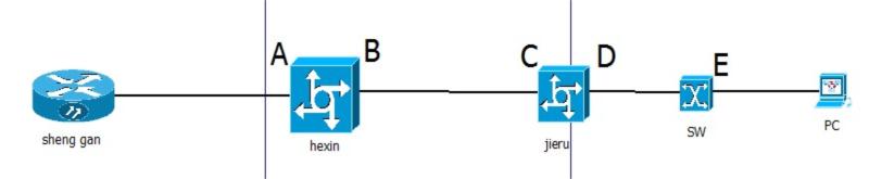 ZXCTN 6500-PTN集客專線各場景，業(yè)務(wù)節(jié)點(diǎn)參數(shù)配置案例(圖1)
