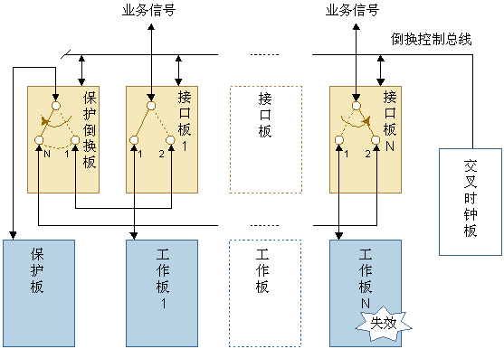 SLH1 16xSTM-1光接口板(圖2)
