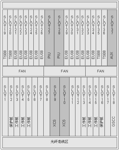 SLH1 16xSTM-1光接口板(圖4)