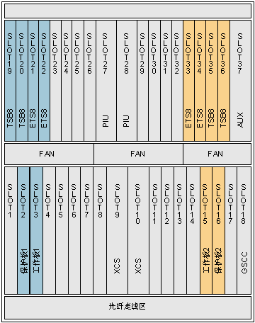 EFS0A 16路交換功能以太網(wǎng)板(圖2) EFS0A 16路交換功能以太網(wǎng)板(圖2)